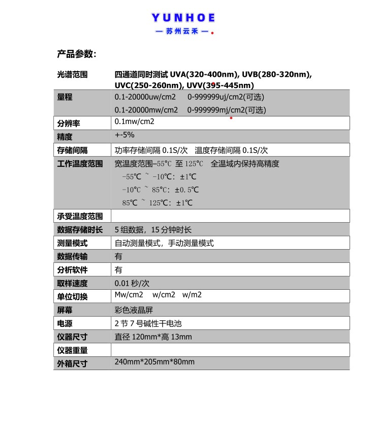 UV Meter Four II参数1.jpg