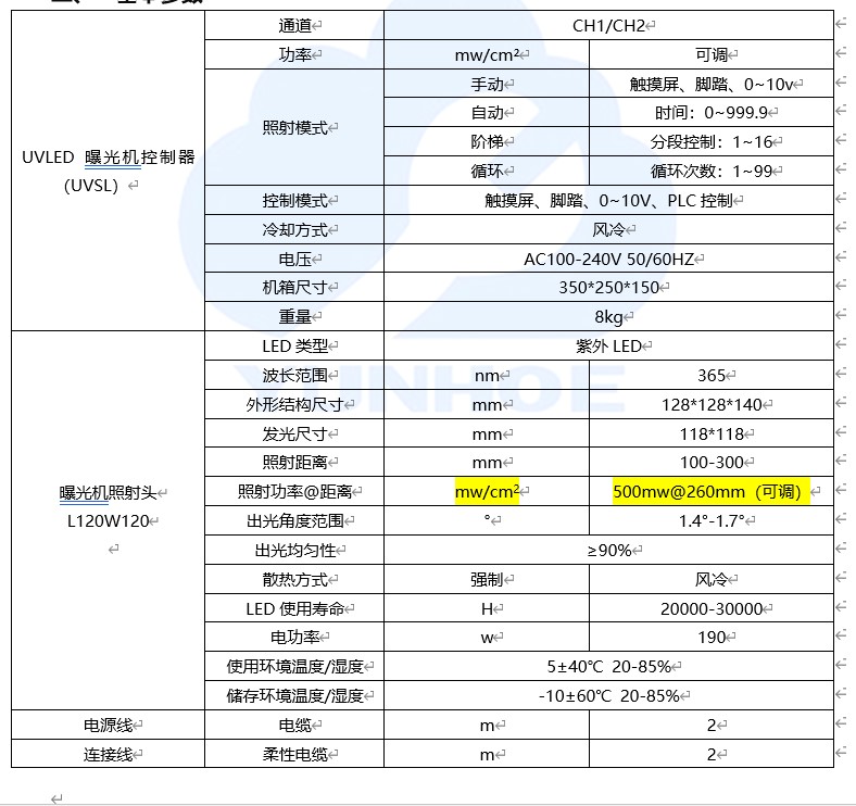 120-120mm平行光紫外线参数.jpg